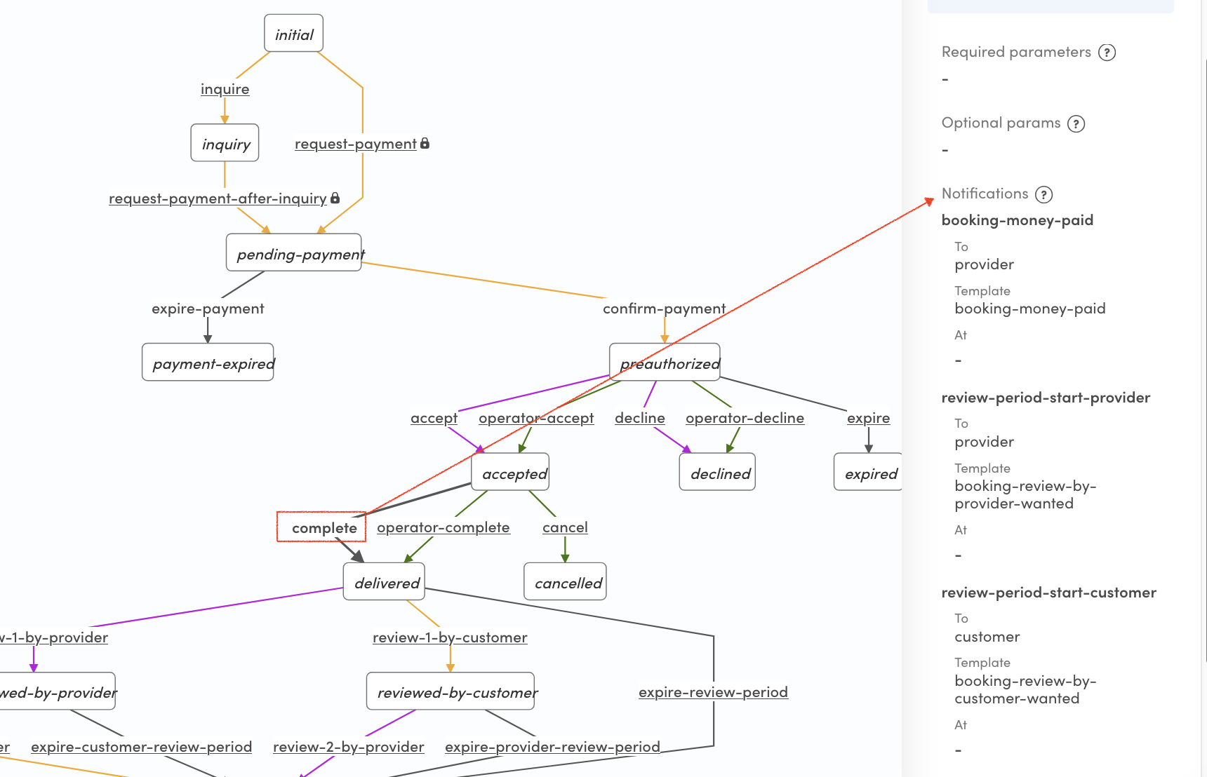 Notifications for complete transition